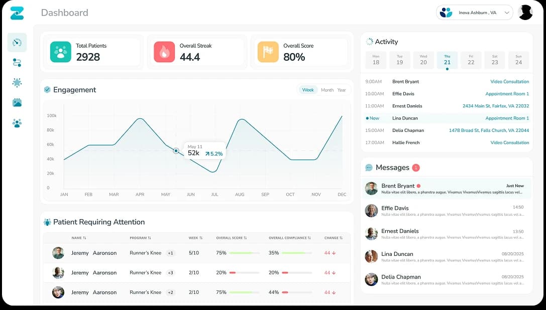 Zerapy dashboard